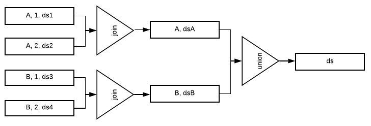 flowchart