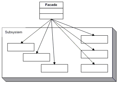 class diagram
