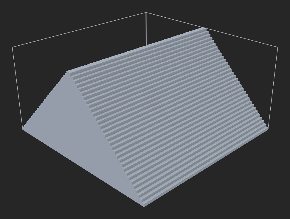 Example of a 'Mode' value of 0