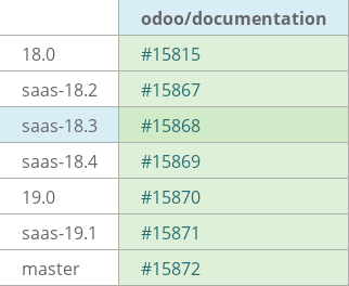 Pull request status dashboard