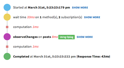 Meteor APM - Check Oplog Usage