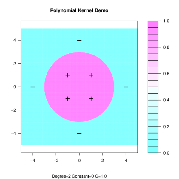 quadratic