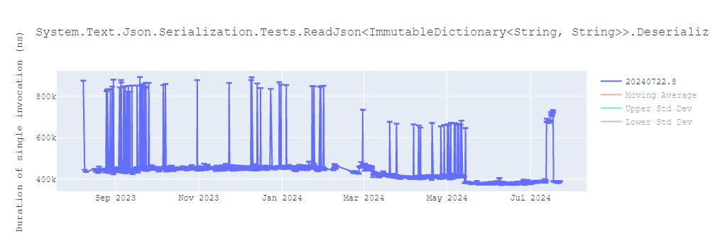 graph