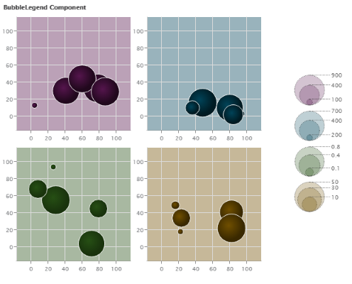 Stylized BubbleLegend chart