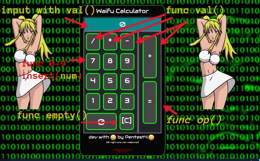 the main function on the Waifu Calculator