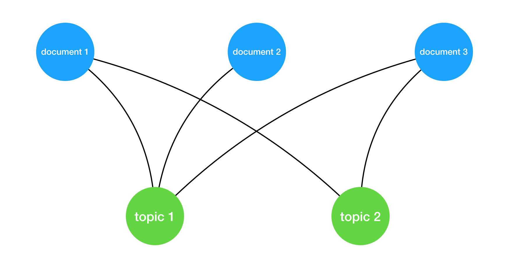 Deploy a NLP Similarity API using Docker