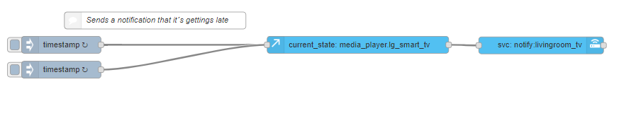 Image over Node-Red flow