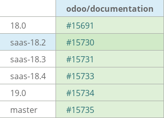 Pull request status dashboard