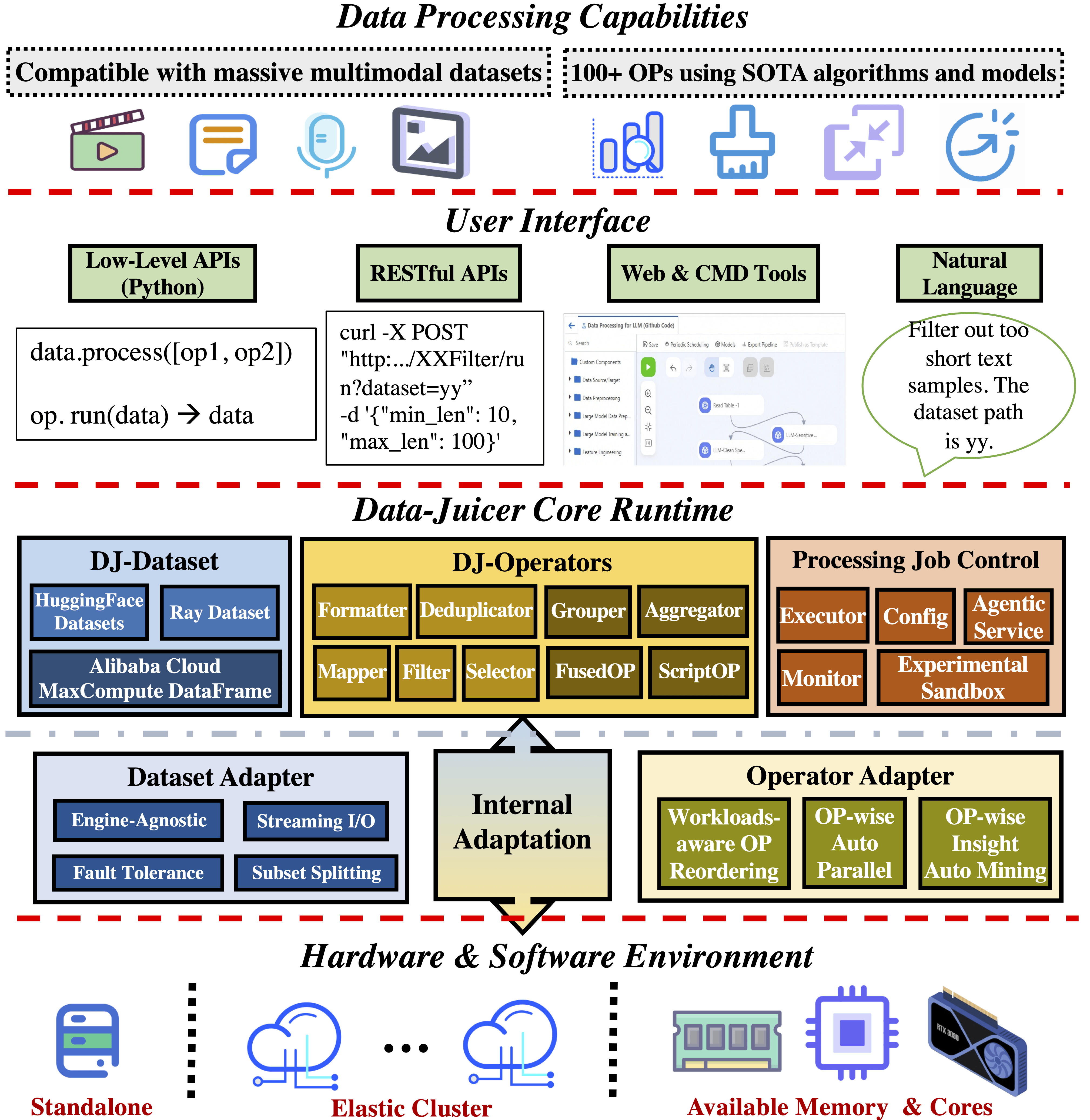 Overview