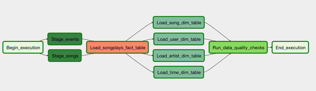 example-dag