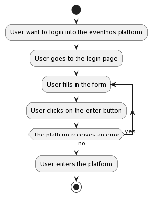 flow-diagram