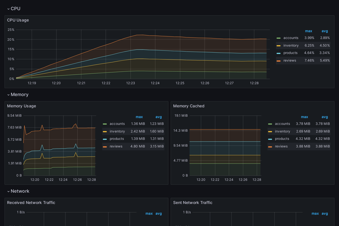 Subgraphs Overview