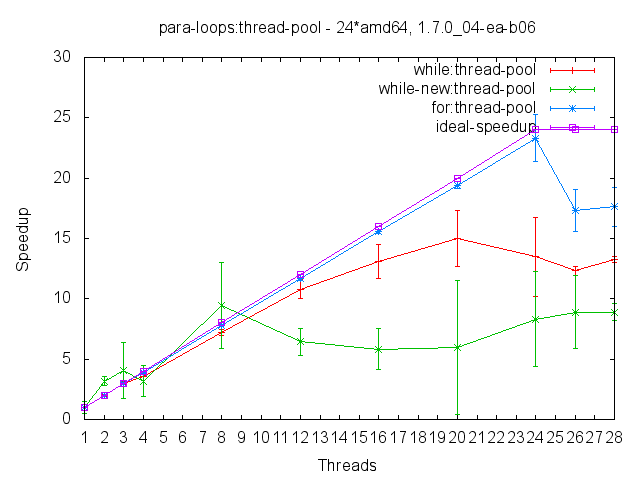 para-loops%speedup.plt