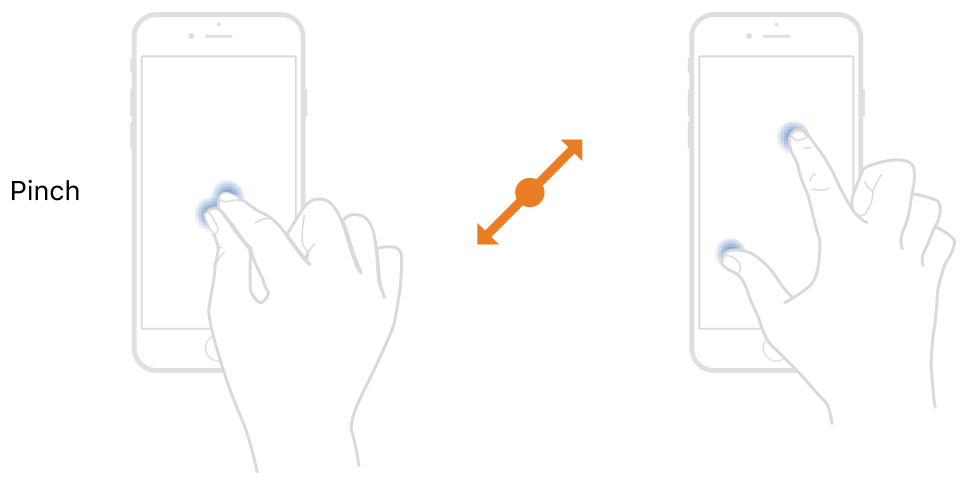 图3-5 Pinch gestures