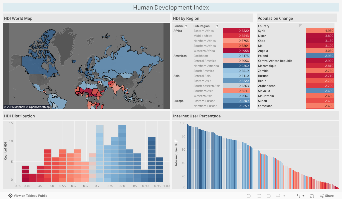 Human Development Index 