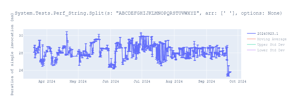 graph