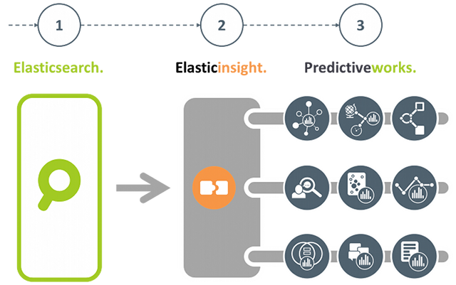 Elasticinsight. Overview