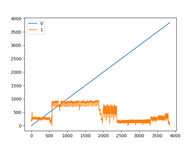 Plot of likelyhood