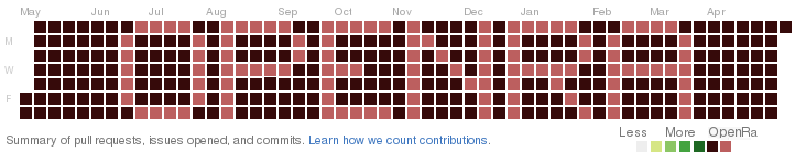 openra-contributing