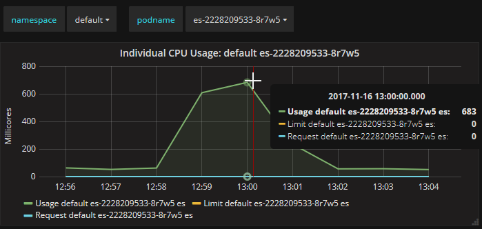 PodVersion for 1000 cusers