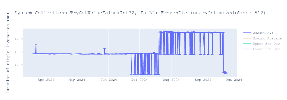 graph