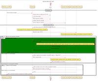 Thumbnail of flow diagram