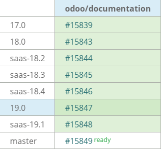 Pull request status dashboard