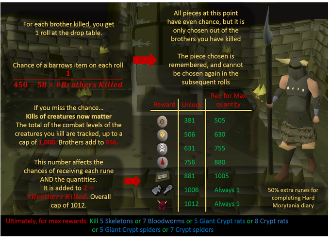 Twitter - Jagex Kieren