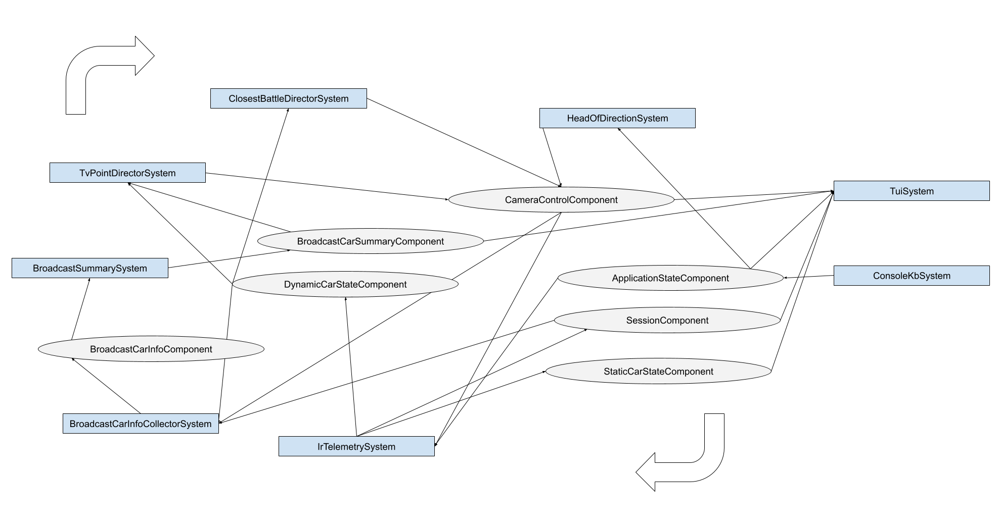 System Diagram