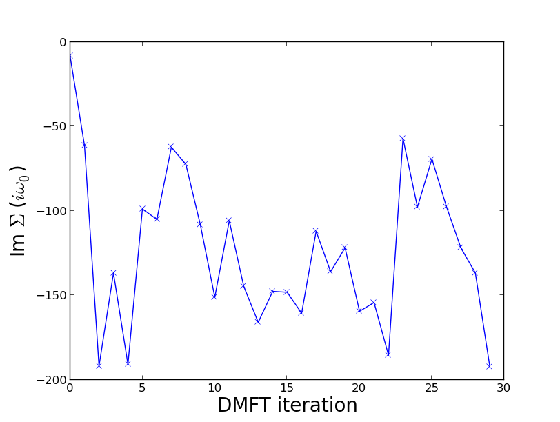 self_energy_at_omega0_vs_dmft_iteration