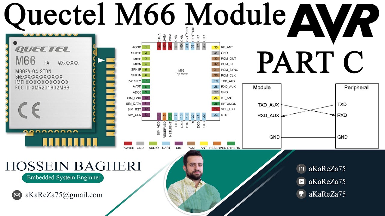 aKaReZa 117 – AVR, Quectel M66 - PART C Thumbnail