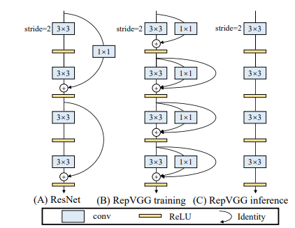 RepVGG结构示意图