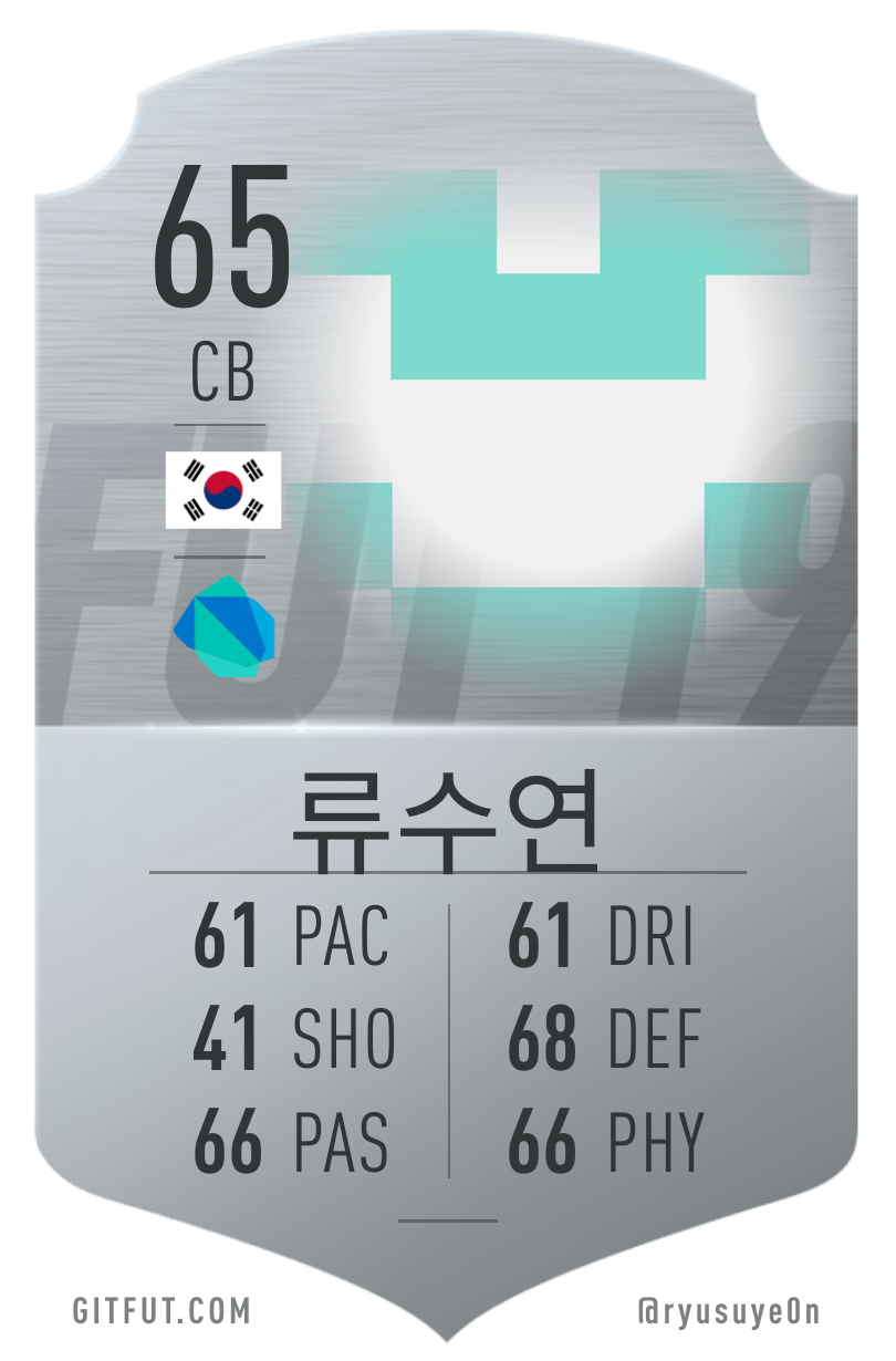 My GitFut card
