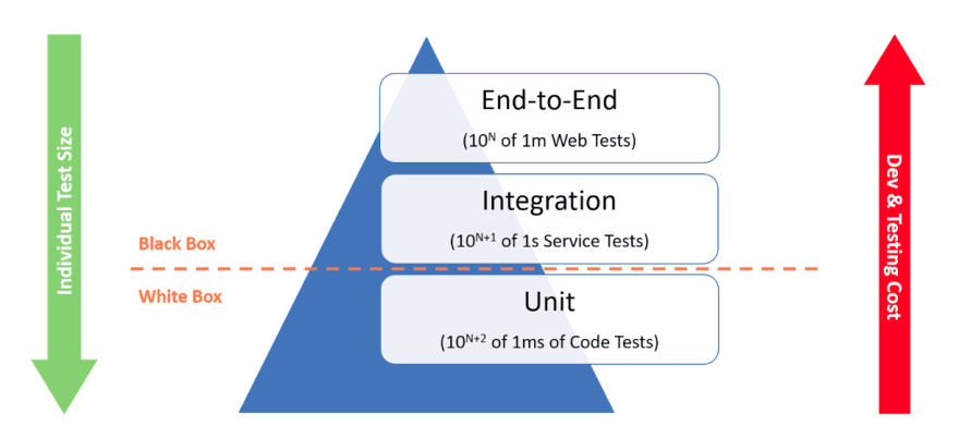 https://res.cloudinary.com/practicaldev/image/fetch/s--dcM0135C--/c_limit%2Cf_auto%2Cfl_progressive%2Cq_auto%2Cw_880/https://dev-to-uploads.s3.amazonaws.com/i/ealtg2m79jiaur0ryb3v.png