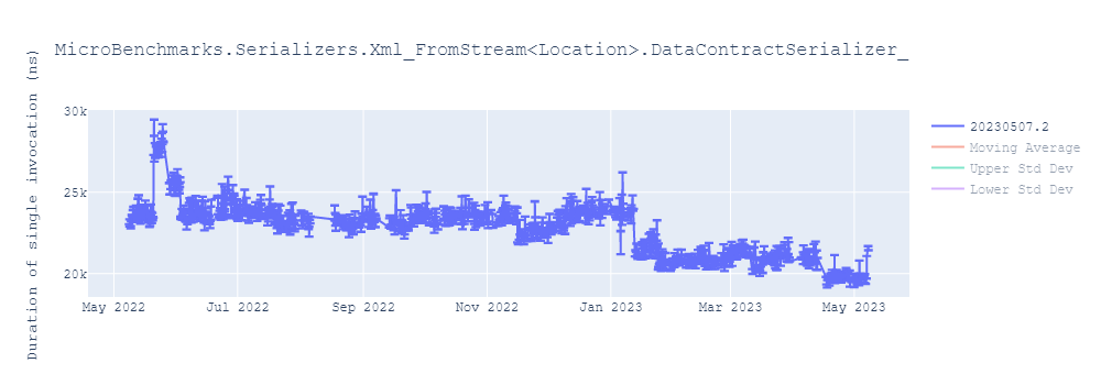 graph