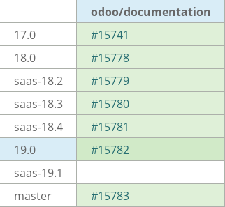 Pull request status dashboard