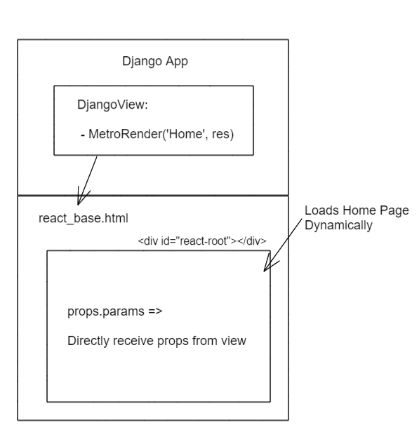 Mertro.js Architecture