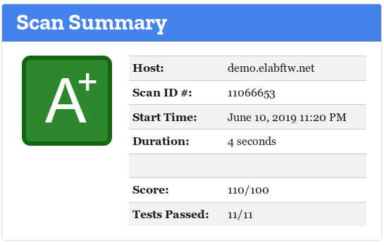 observatory score a+