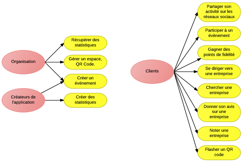 Liste des fonctionnalités