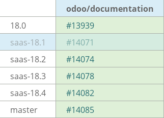 Pull request status dashboard
