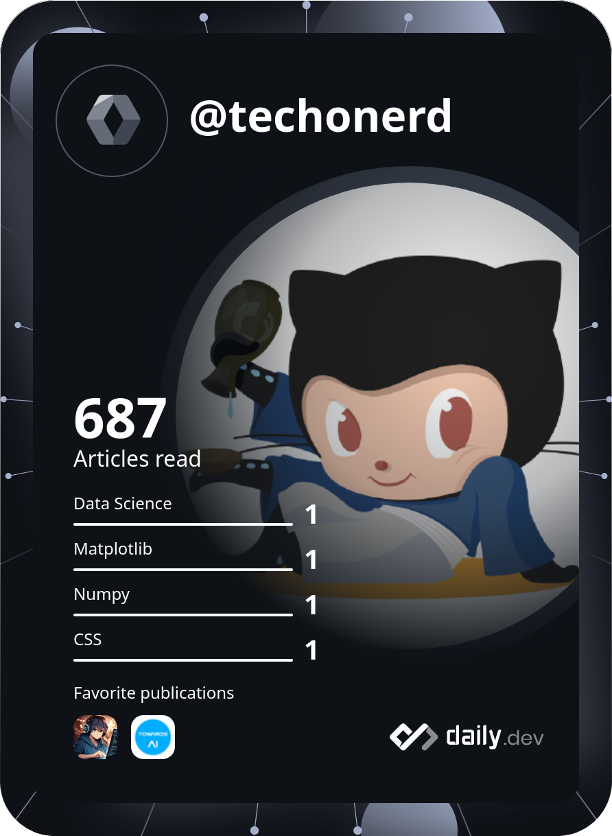 Ranjeet Singh's Dev Card