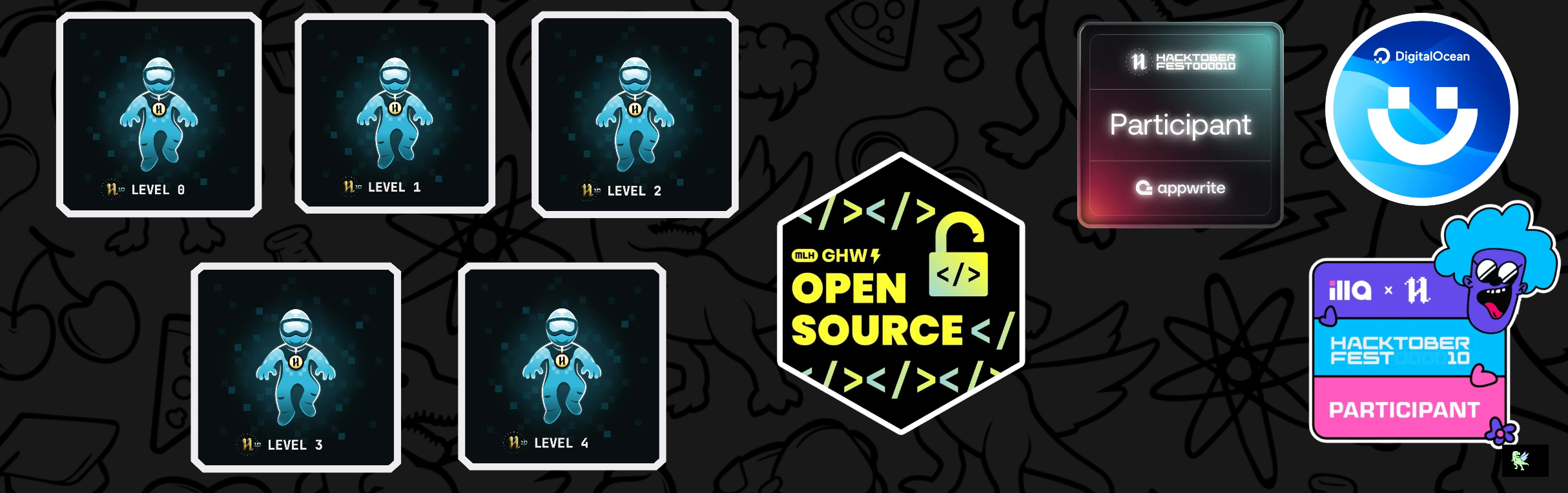 An image of @mohit030802's Holopin badges, which is a link to view their full Holopin profile