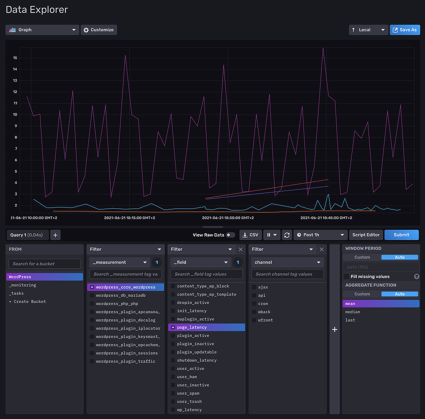 Typical metrics sent by DecaLog and visualized in InfluxDB 2