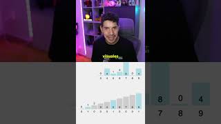Guía visual para aprender ALGORITMOS en programación 25 algoritmos explicados paso a paso con pseudo