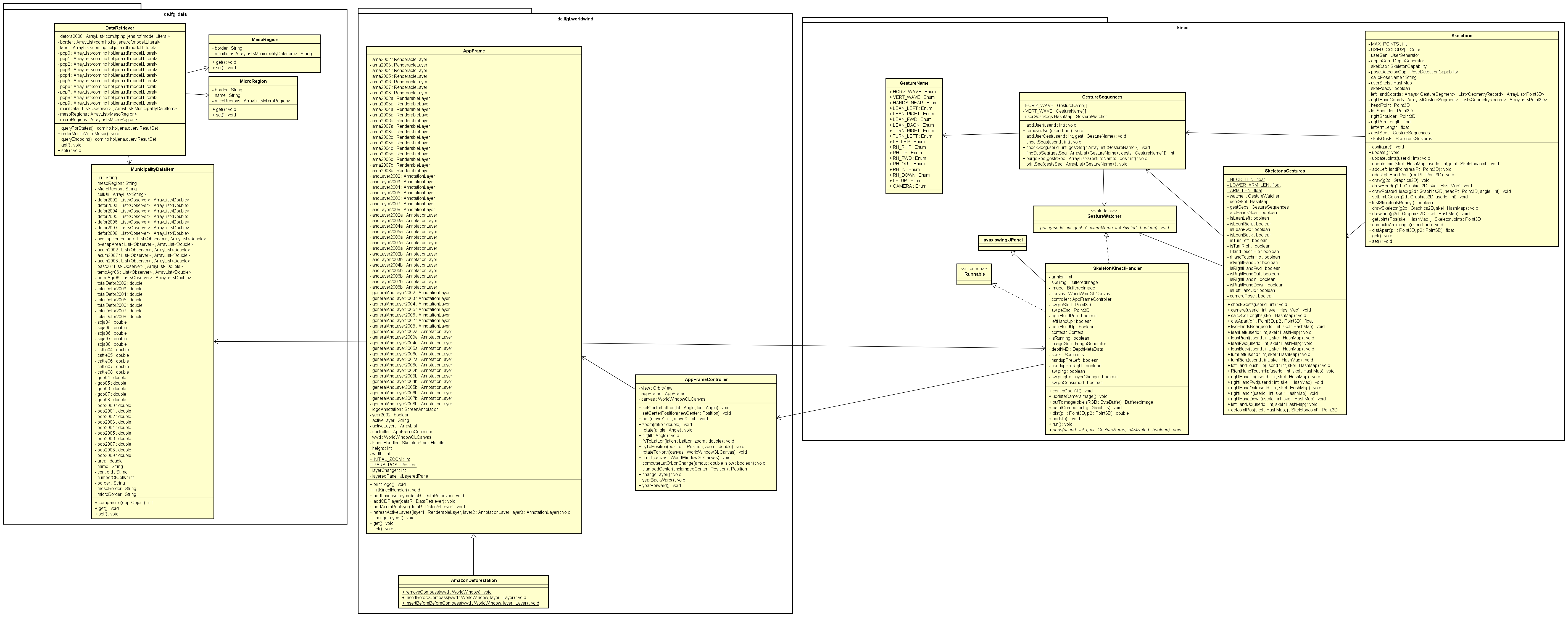 Domain model