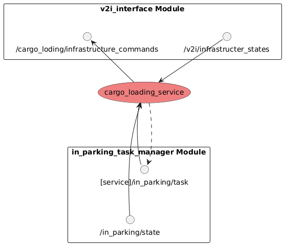 node graph