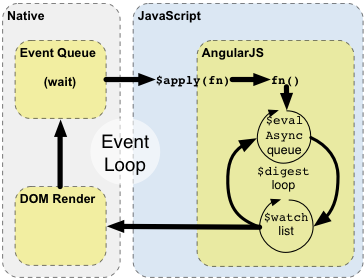 concepts-runtime