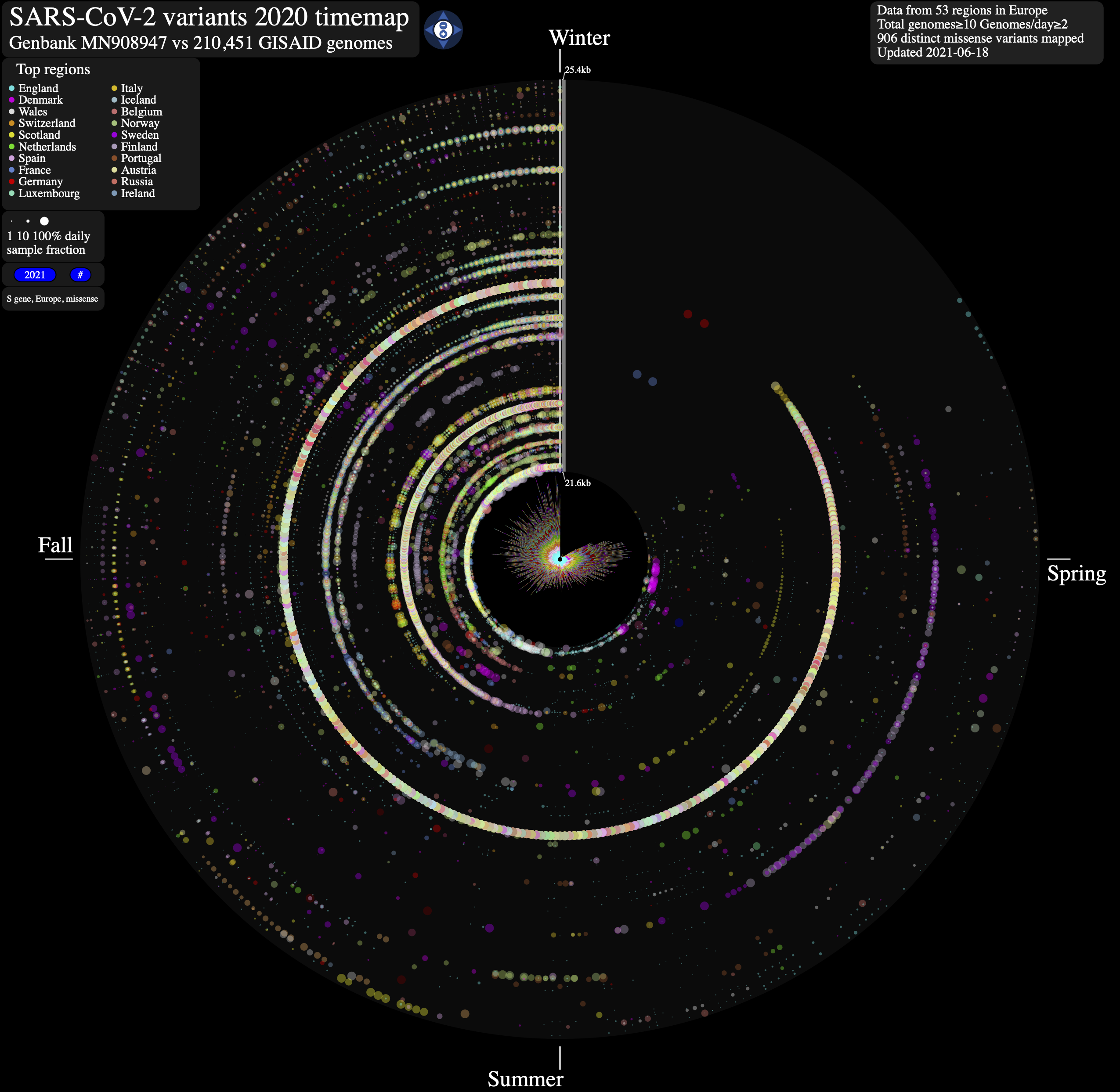 SARS-CoV-2 evolution in human hosts