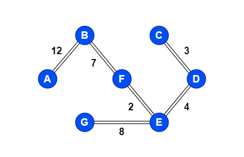 algorithm_kruskal_2