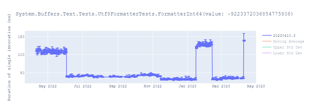 graph